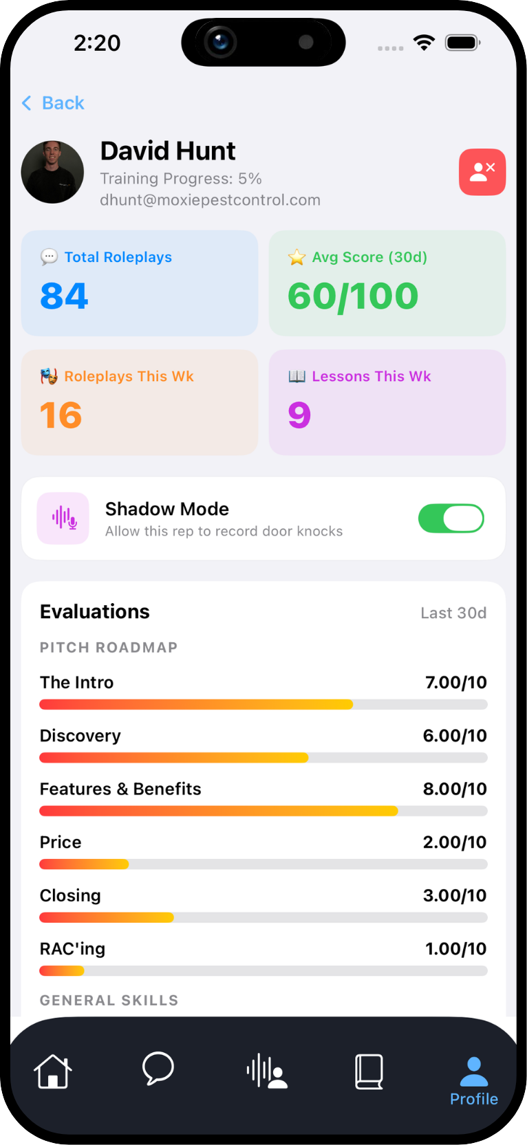 Analytics Dashboard